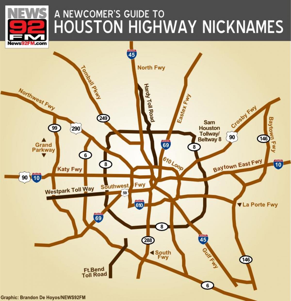 peta Houston lebuh raya
